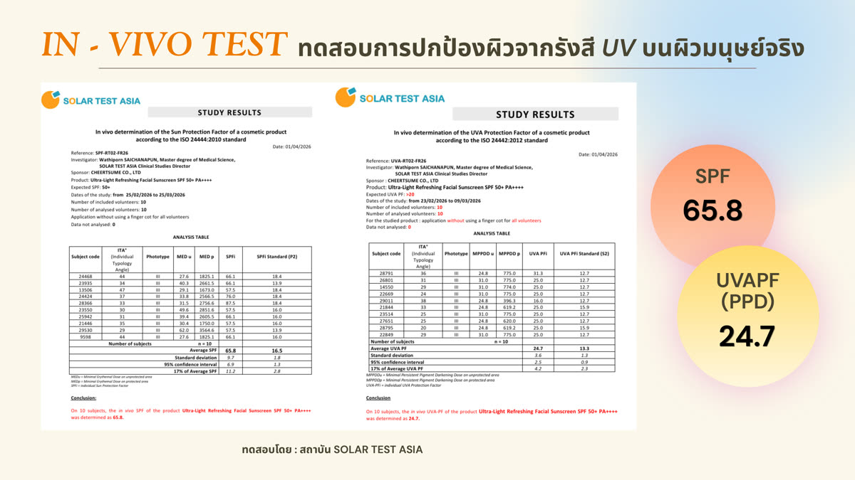Solar Test Asia SPF 65.8 Result