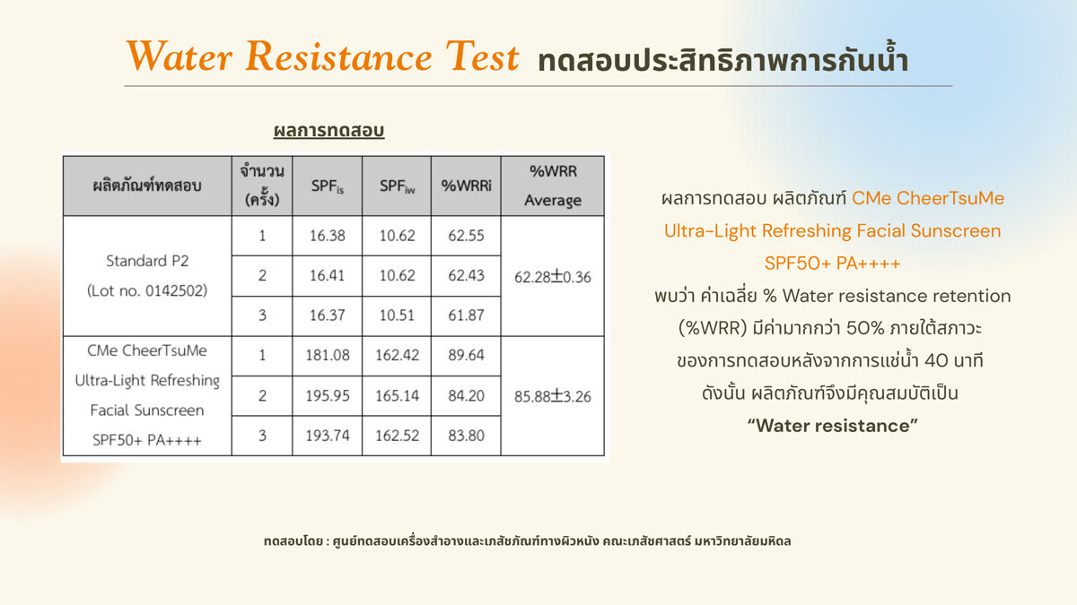 Mahidol University Water Resistance 40 min